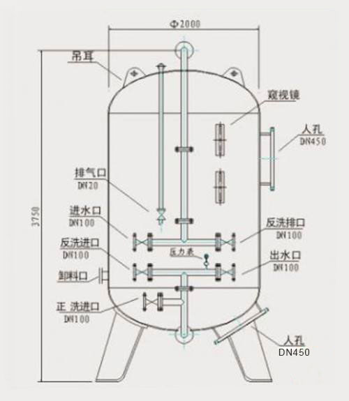 多介质过滤器图纸