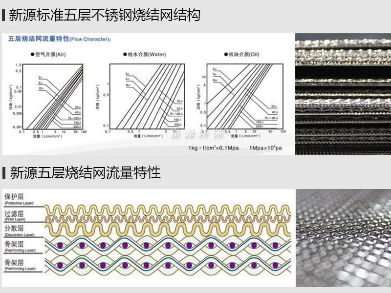 5层不锈钢烧结网