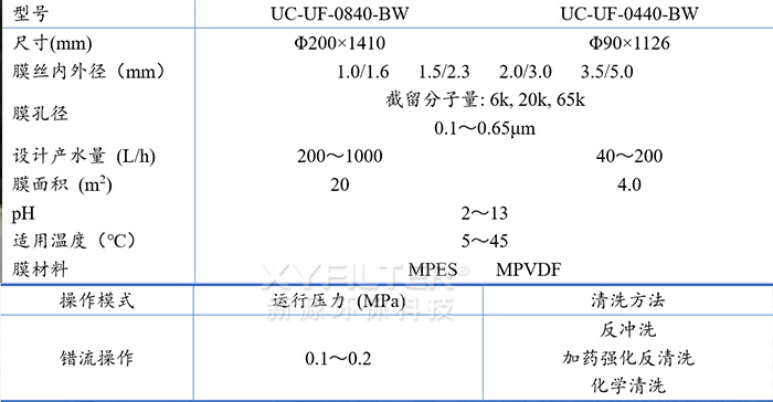 中空纤维膜组件参数表