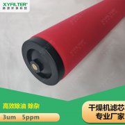 过滤器滤芯 S0904008